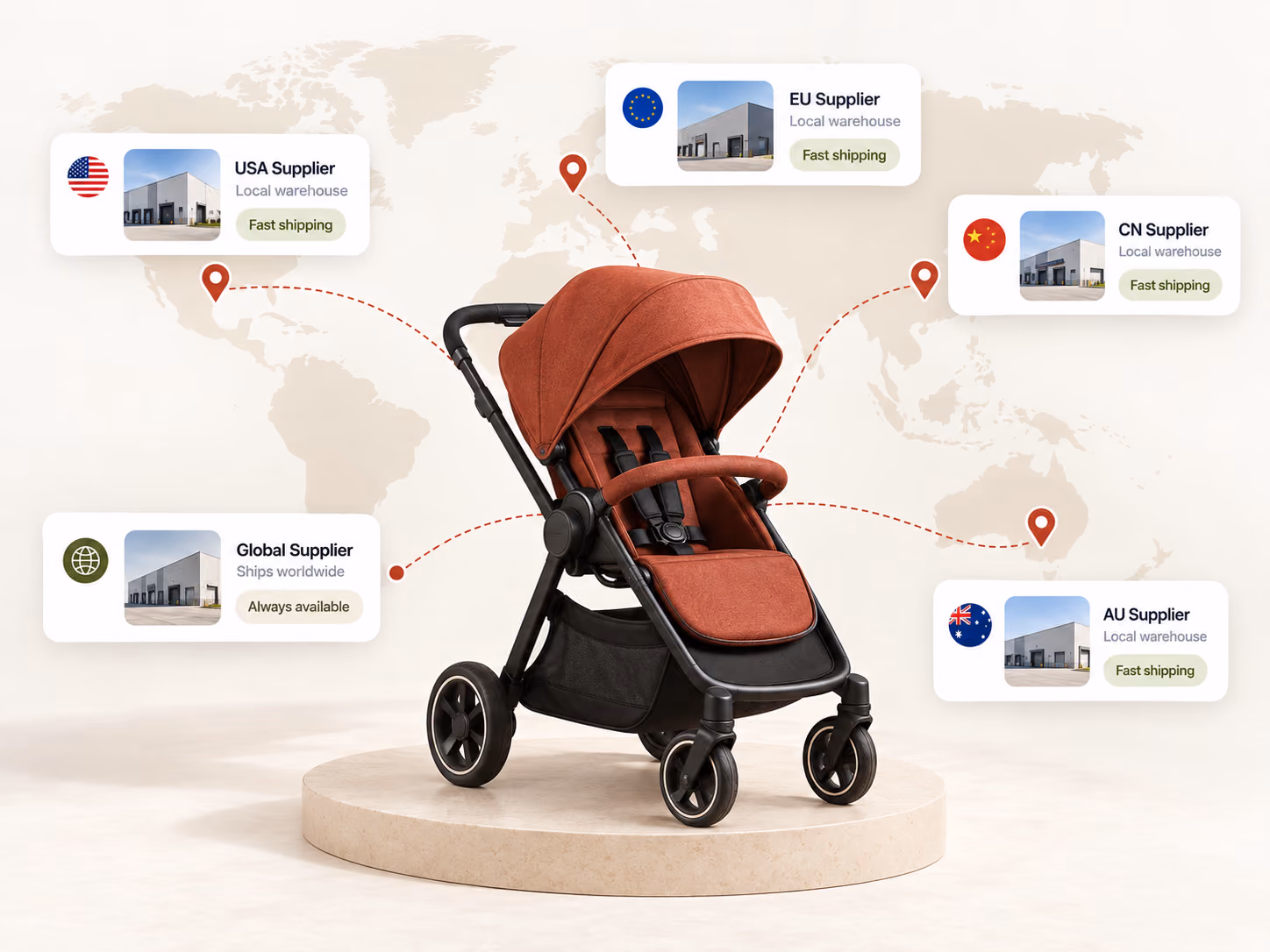 Destination country connected to a selected local supplier with a global fallback